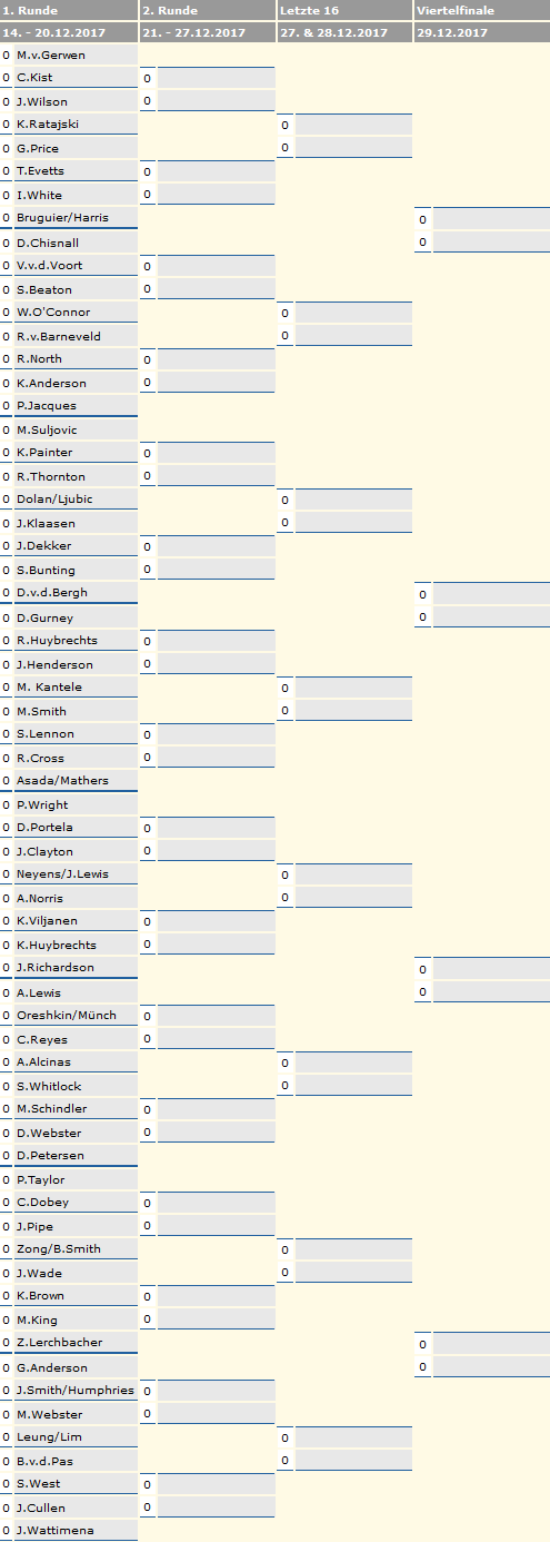 Screenshot-2017-11-28 PDC Darts WM 2018 - Ergebnisse der Weltmeisterschaft.png
