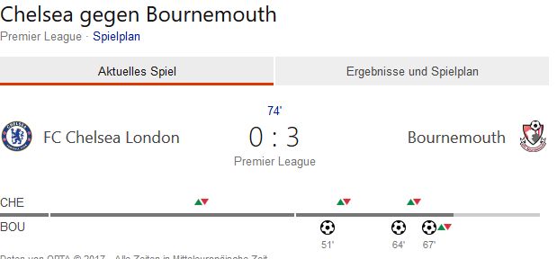 Screenshot-2018-1-31 chelsea vs bournemouth - Bing.png