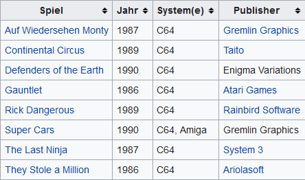 Screenshot_2018-10-05 Ben Daglish – Wikipedia.png
