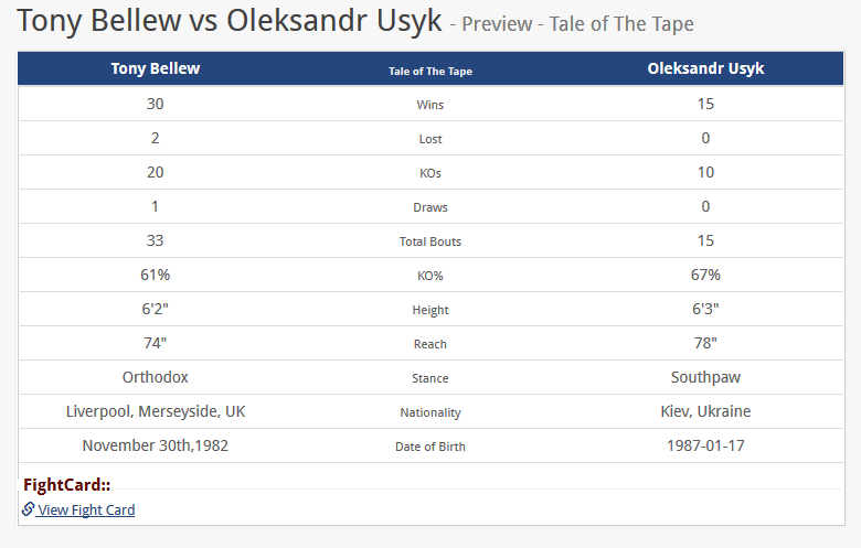 Screenshot_2018-11-02 Tony Bellew vs Oleksandr Usyk Preview - Tale of The Tape Prediction.png
