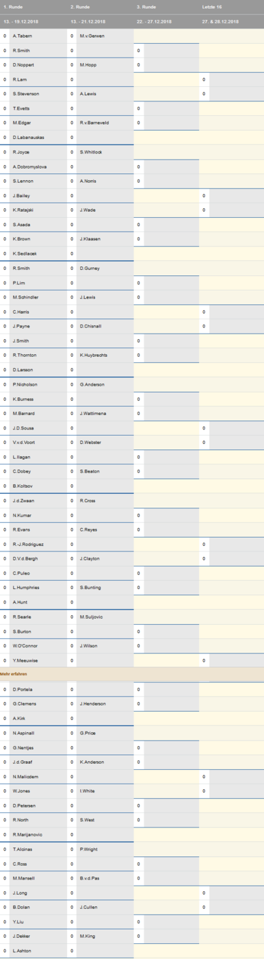 Screenshot_2018-11-26 Darts WM 2019 - Ergebnisse der Weltmeisterschaft.png
