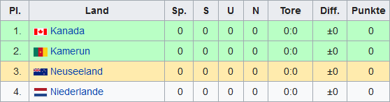 Screenshot_2019-04-11 Fußball-Weltmeisterschaft der Frauen 2019 – Wikipedia.png