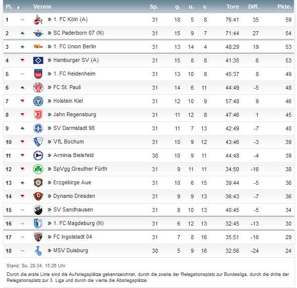 Screenshot_2019-04-28 2 Bundesliga 2018 19, der 31 Spieltag.png