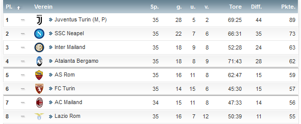 Screenshot_2019-05-05 Serie A 2018 19, der 35 Spieltag.png