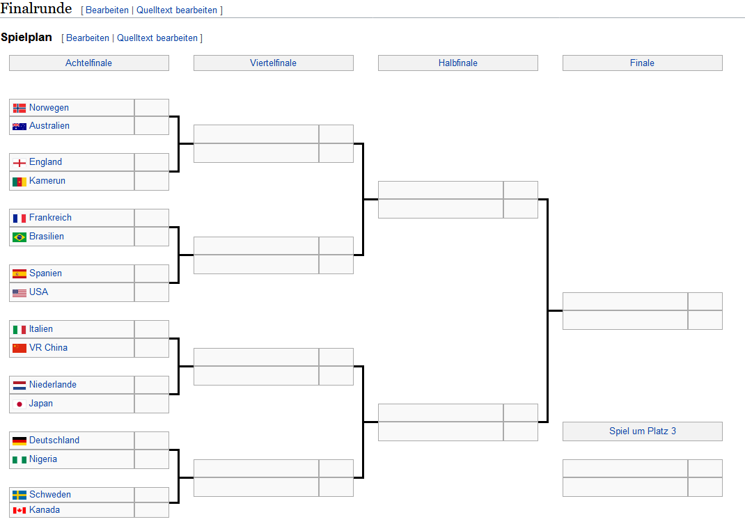 Screenshot_2019-06-20 Fußball-Weltmeisterschaft der Frauen 2019 – Wikipedia.png