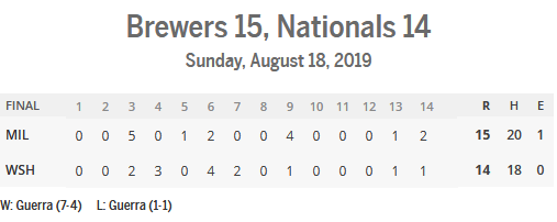 Screenshot_2019-08-18 Brewers vs Nationals Box Score 08 17 19.png