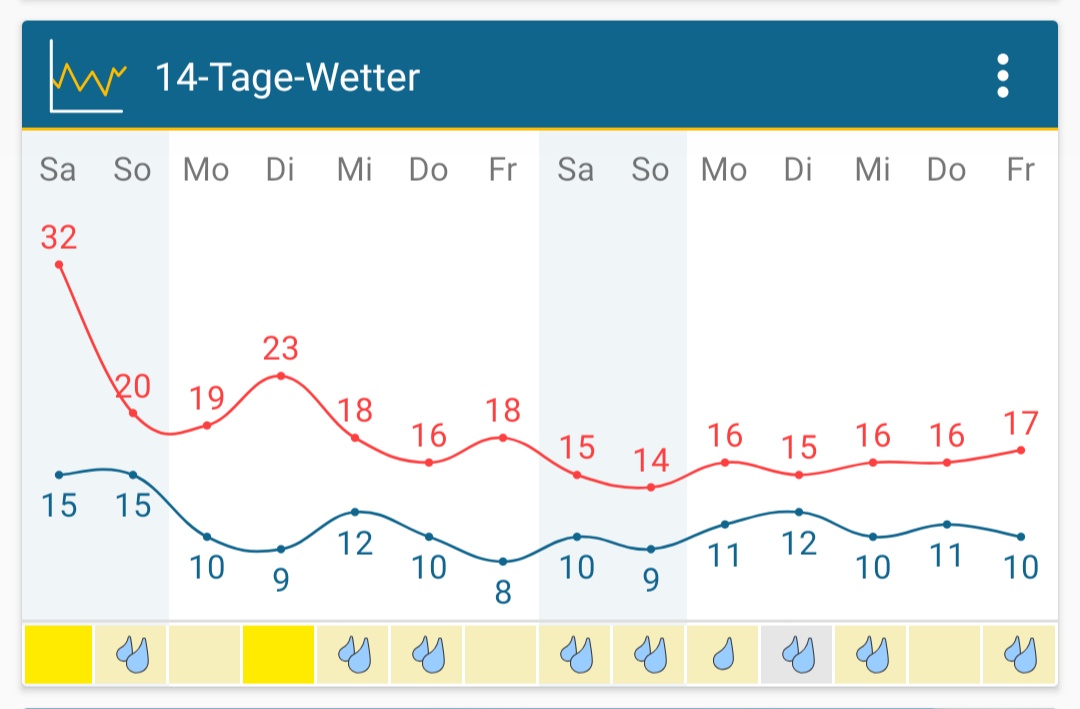Screenshot_2019-08-31-14-57-23-237_de.wetteronline.wetterapp.jpg