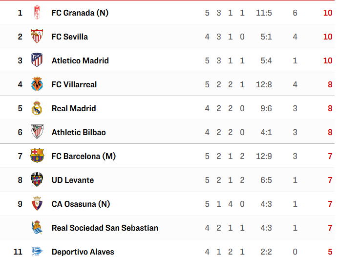 Screenshot_2019-09-21 Tabelle 5 Spieltag La Liga 2019 20.png