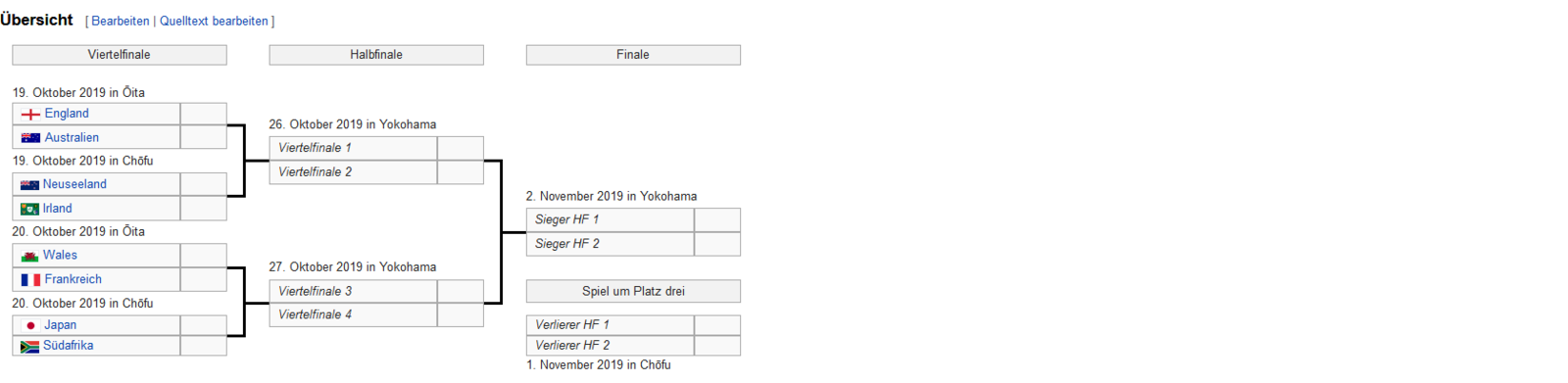Screenshot_2019-10-13 Rugby-Union-Weltmeisterschaft 2019 – Wikipedia.png