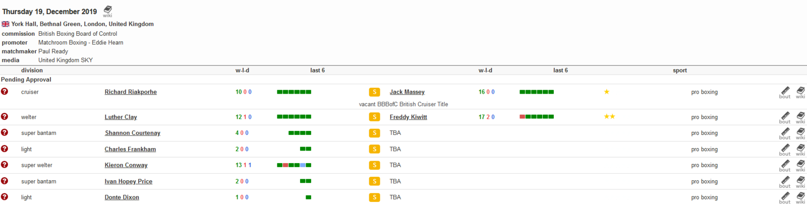 Screenshot_2019-12-15 BoxRec Event.png