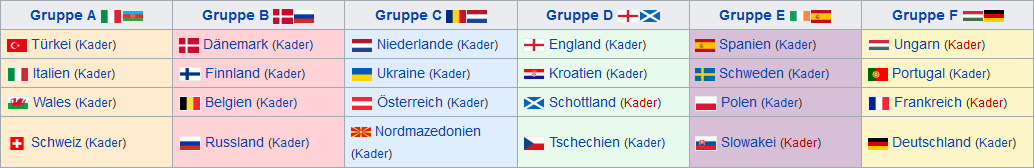 Screenshot_2020-11-12 Fußball-Europameisterschaft 2021 – Wikipedia.png