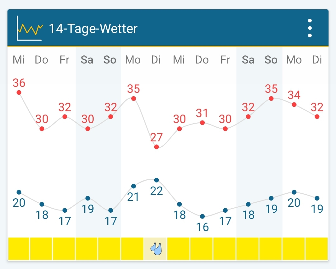 Screenshot_20220720-095545_Weather&Radar Pro.jpg