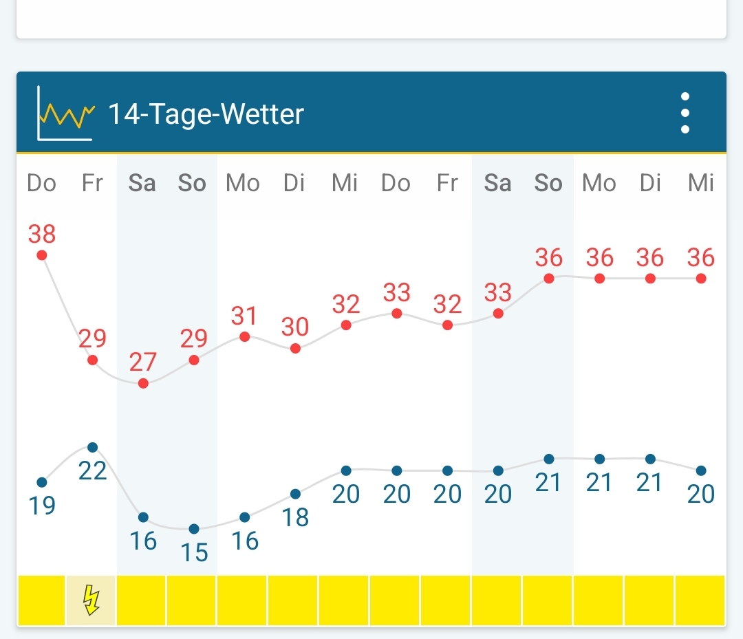 Screenshot_20220804-201856_Weather&Radar Pro.jpg