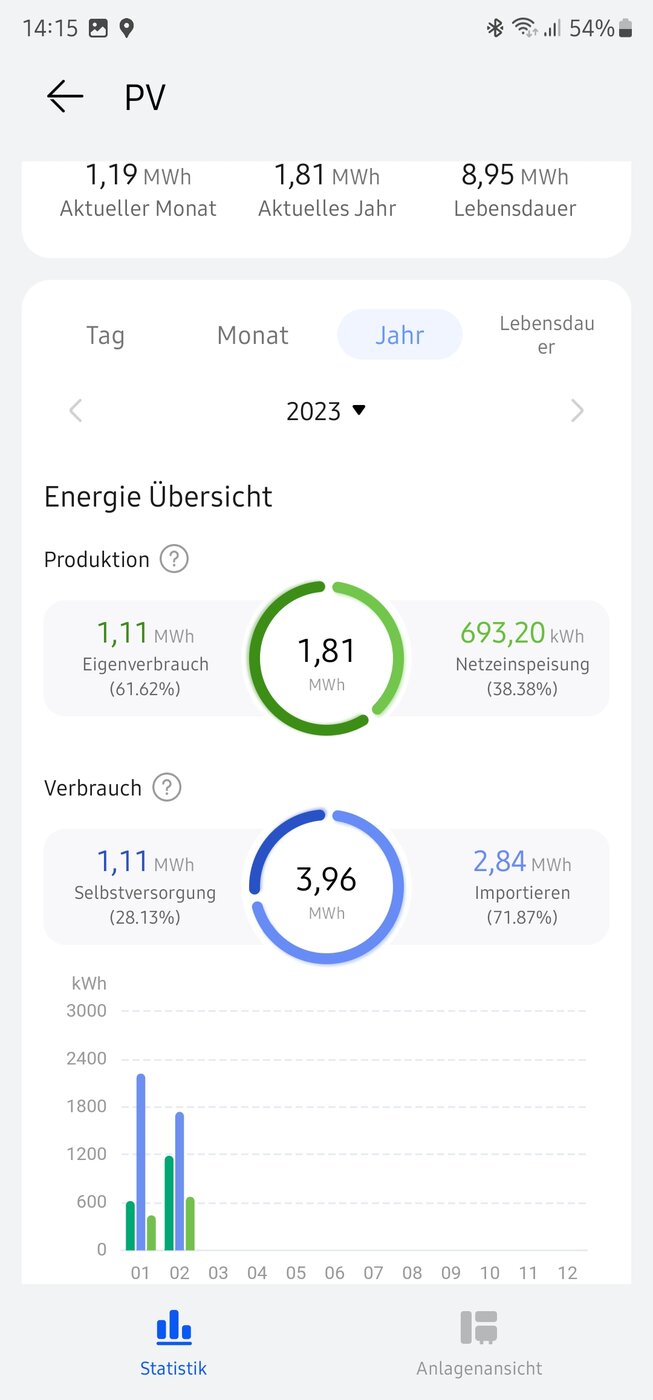 Screenshot_20230224_141541_FusionSolar.jpg
