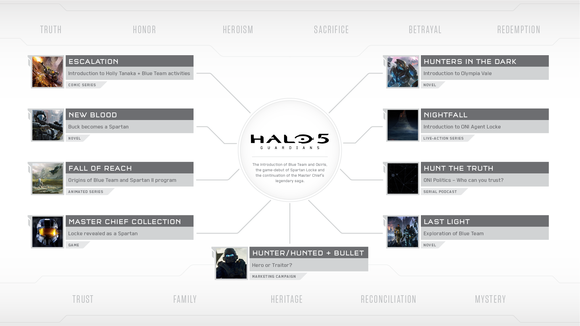 sdcc-halo-5-transmedia-infographic.png