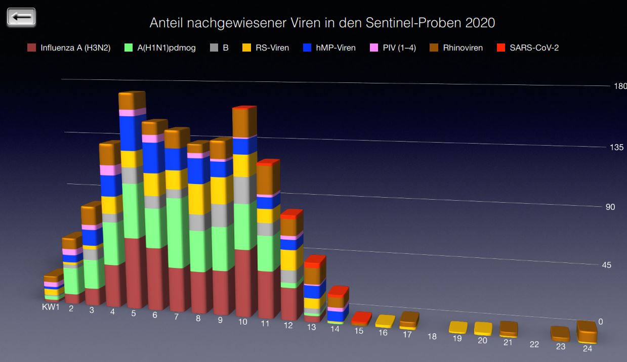Sentinelproben_nachweis_sars_cov2.JPG