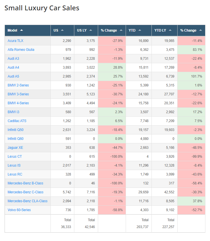 Small And Midsize Luxury Car Sales.png