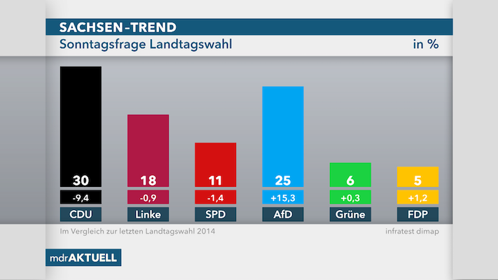 sonntagsfrage-114-resimage_v-variantBig16x9_w-1216.png
