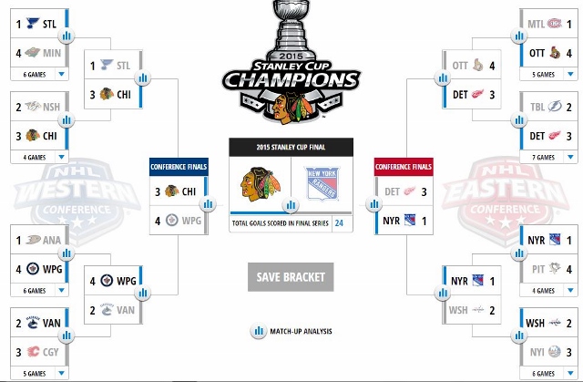 stanley cup (640x419).jpg