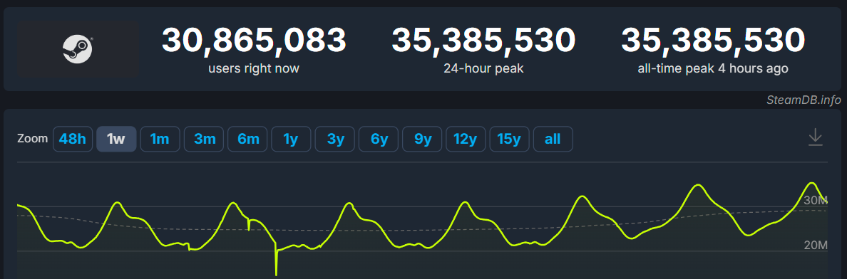 steamdb.png