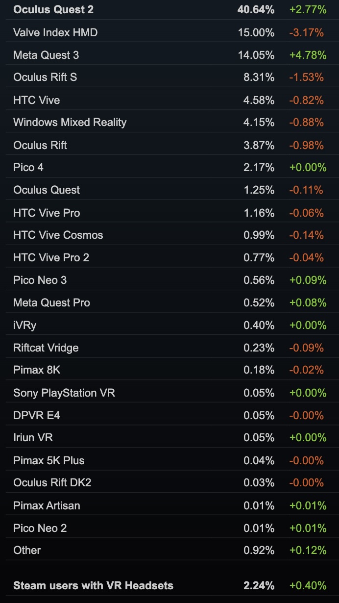 SteamVR-Januar-2024.jpg