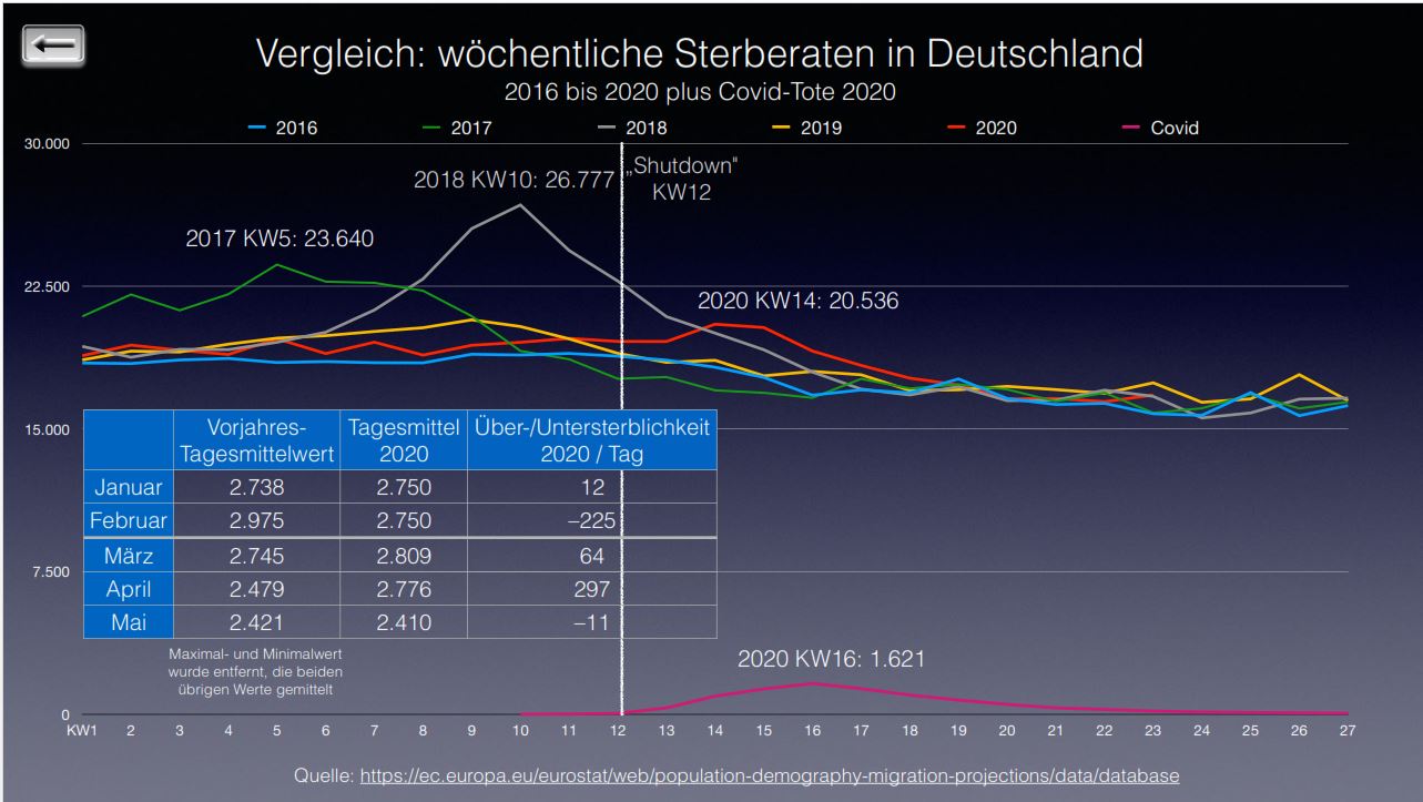 Sterberaten_Deutschland.JPG