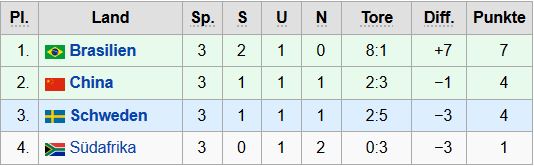 tabelle.JPG