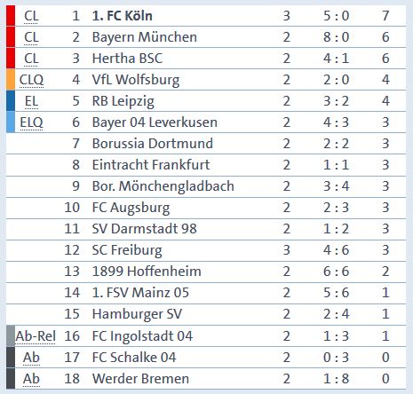 tabelle.JPG