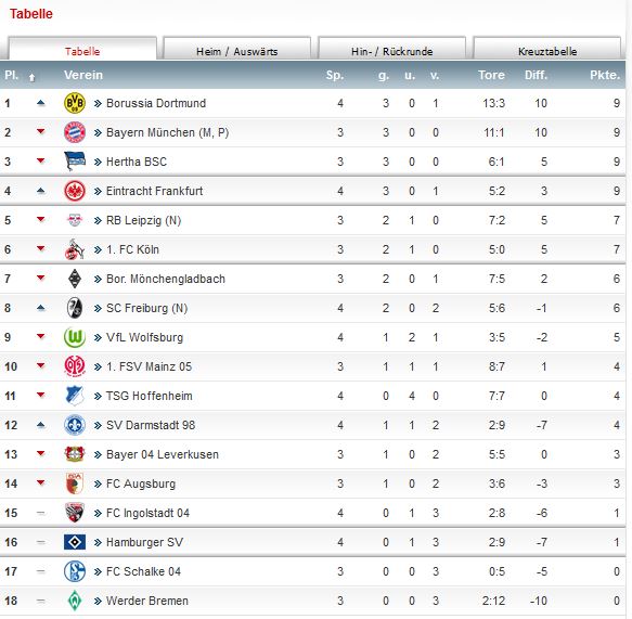 tabelle.JPG