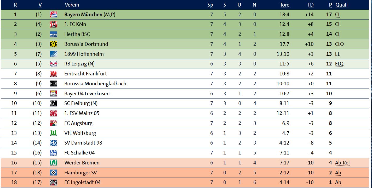 tabelle.JPG