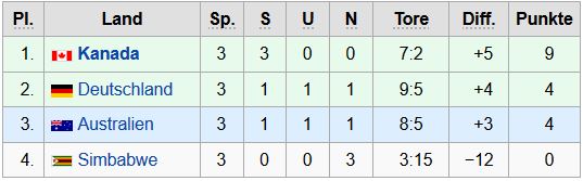 tabelle1.JPG