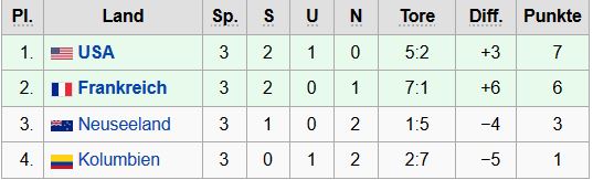 tabelle2.JPG