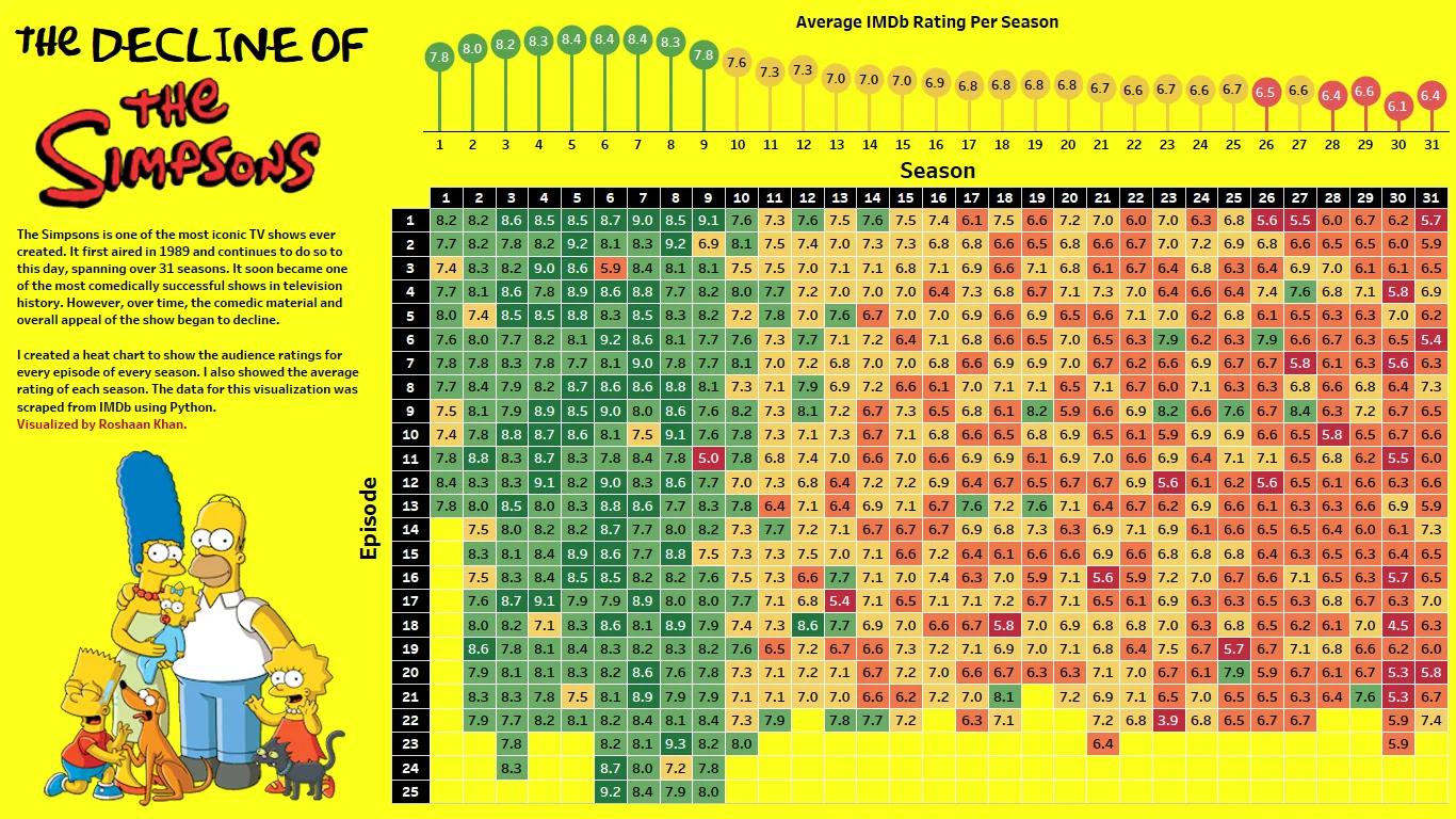 the-decline-of-the-simpsons-v0-aws6qr68z1la1.jpg