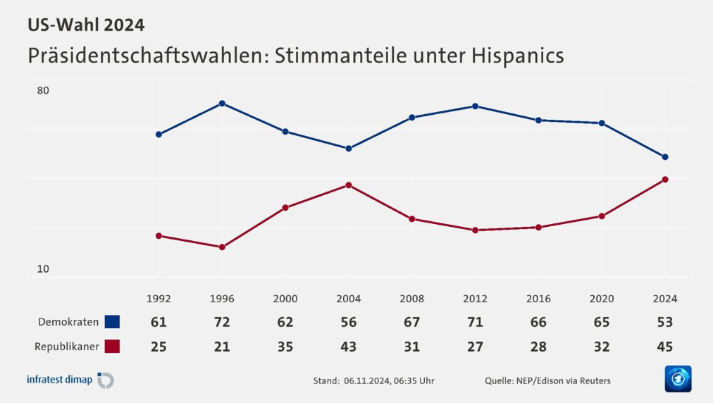 US Wahlen.png
