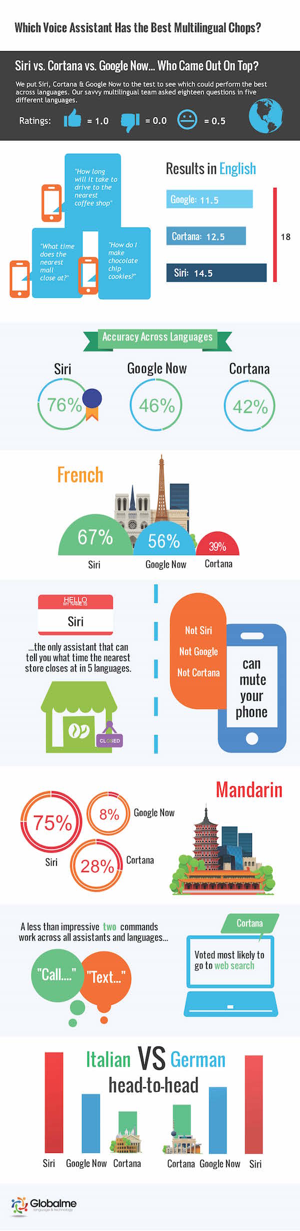 Voice-Assistant-Infographic.jpg