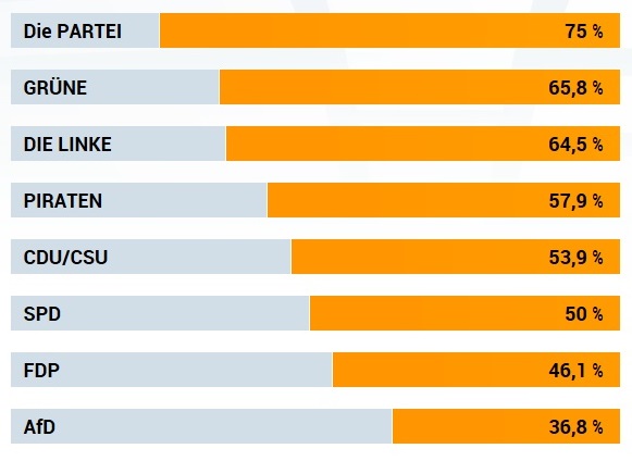Wahlomat Ergebnis.jpg