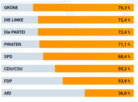 WahlOMat.JPG