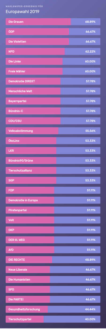 wahlswiper-ergebnis.png