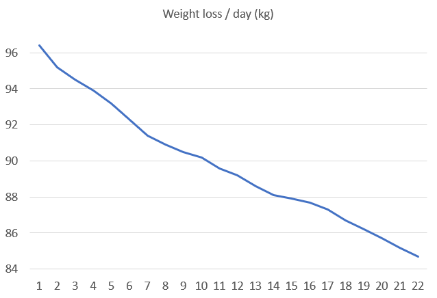 weightloss.PNG