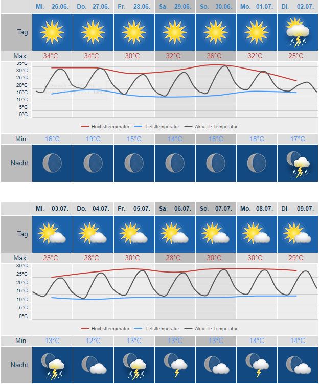 Wetter.JPG