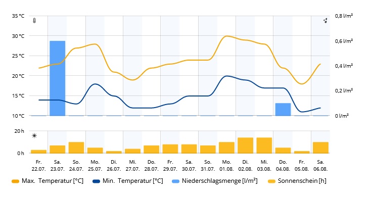 Wetter.jpg