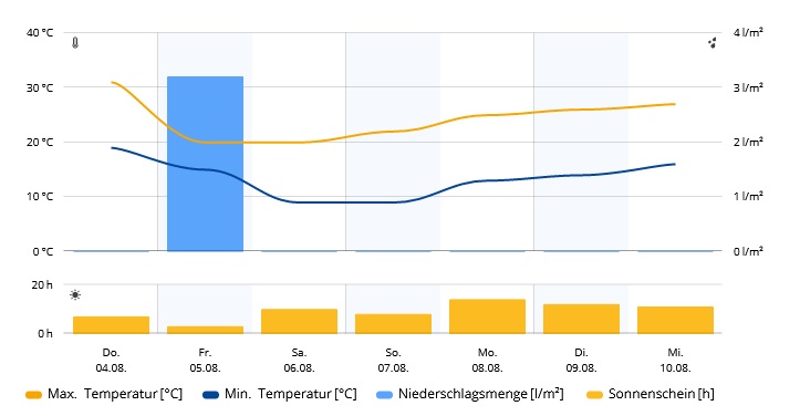 wetter.jpg