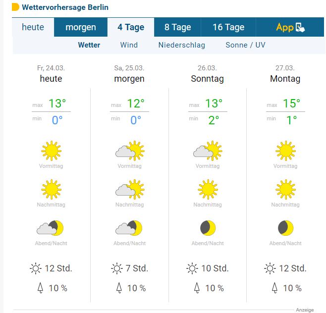 Wetter.JPG
