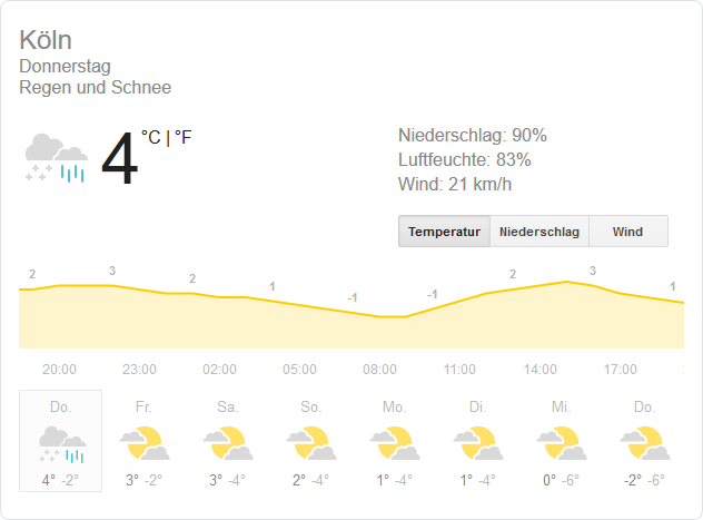 wetter köln 7 tage.png