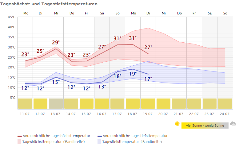 Wetter.png