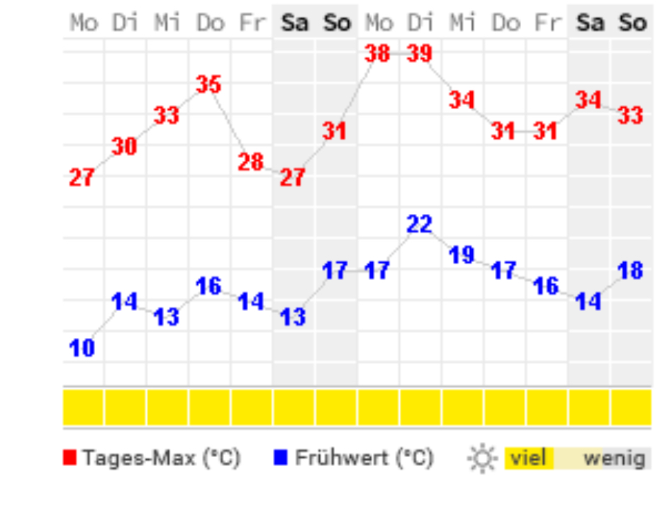 Wetter.png