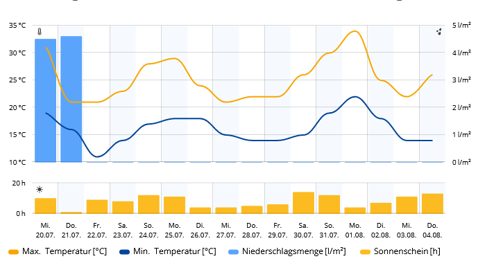 Wetter.png