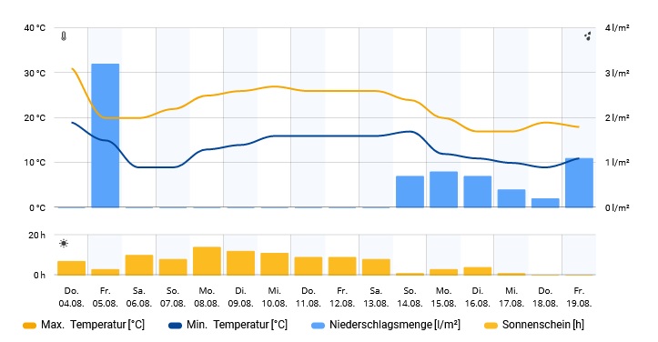 wetter2.jpg