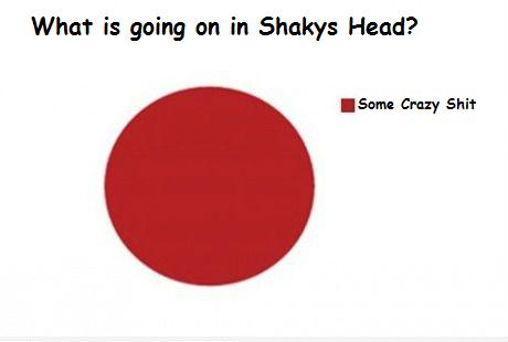 whats-going-on-in-Shakys Head.jpg