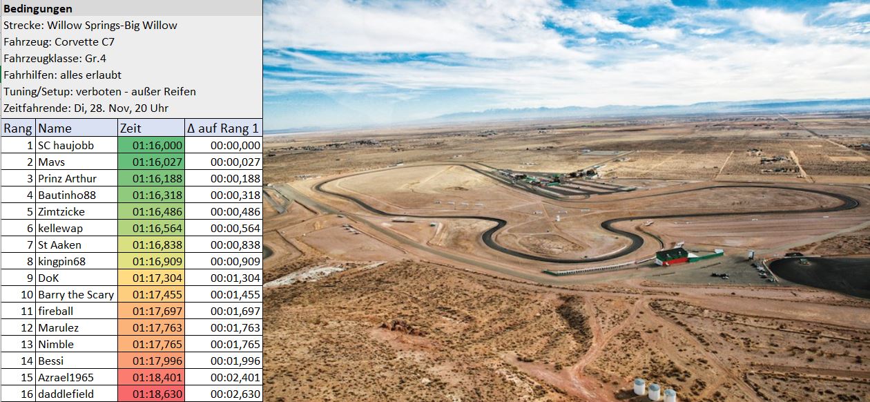 Willow Springs Corvette Gr4.JPG